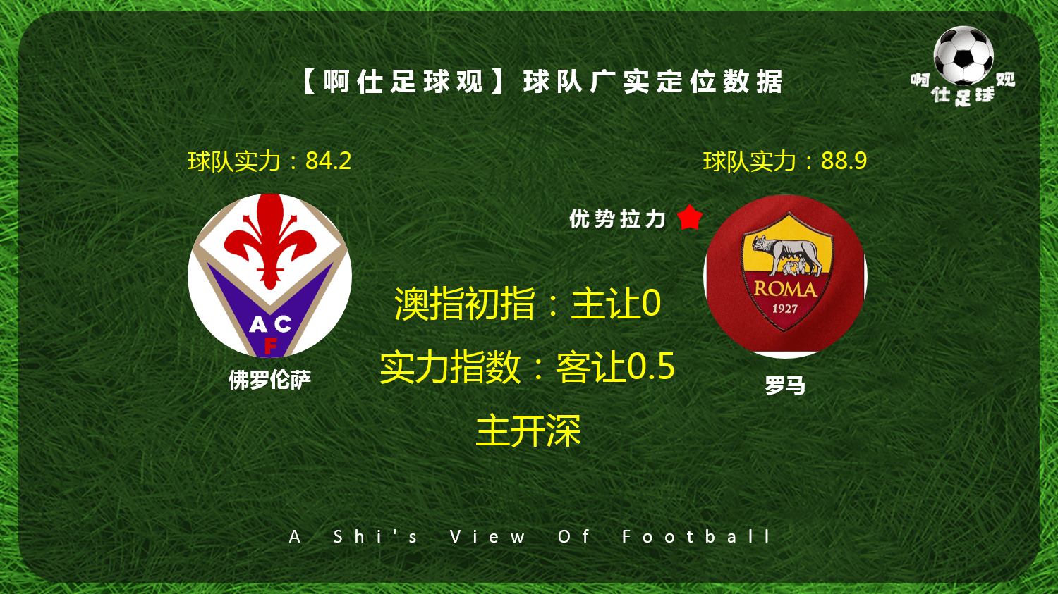 罗马豪取两连胜，重返争夺欧战资格之路的简单介绍