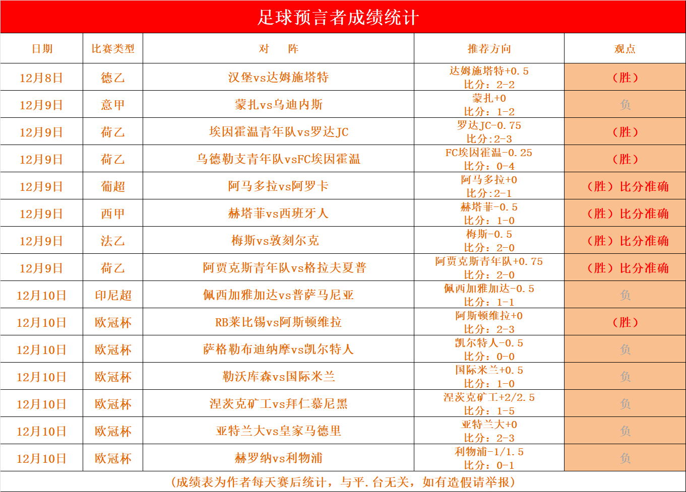 拜仁慕尼黑客场不敌贝尔格莱德红星，丢掉小组领先优势